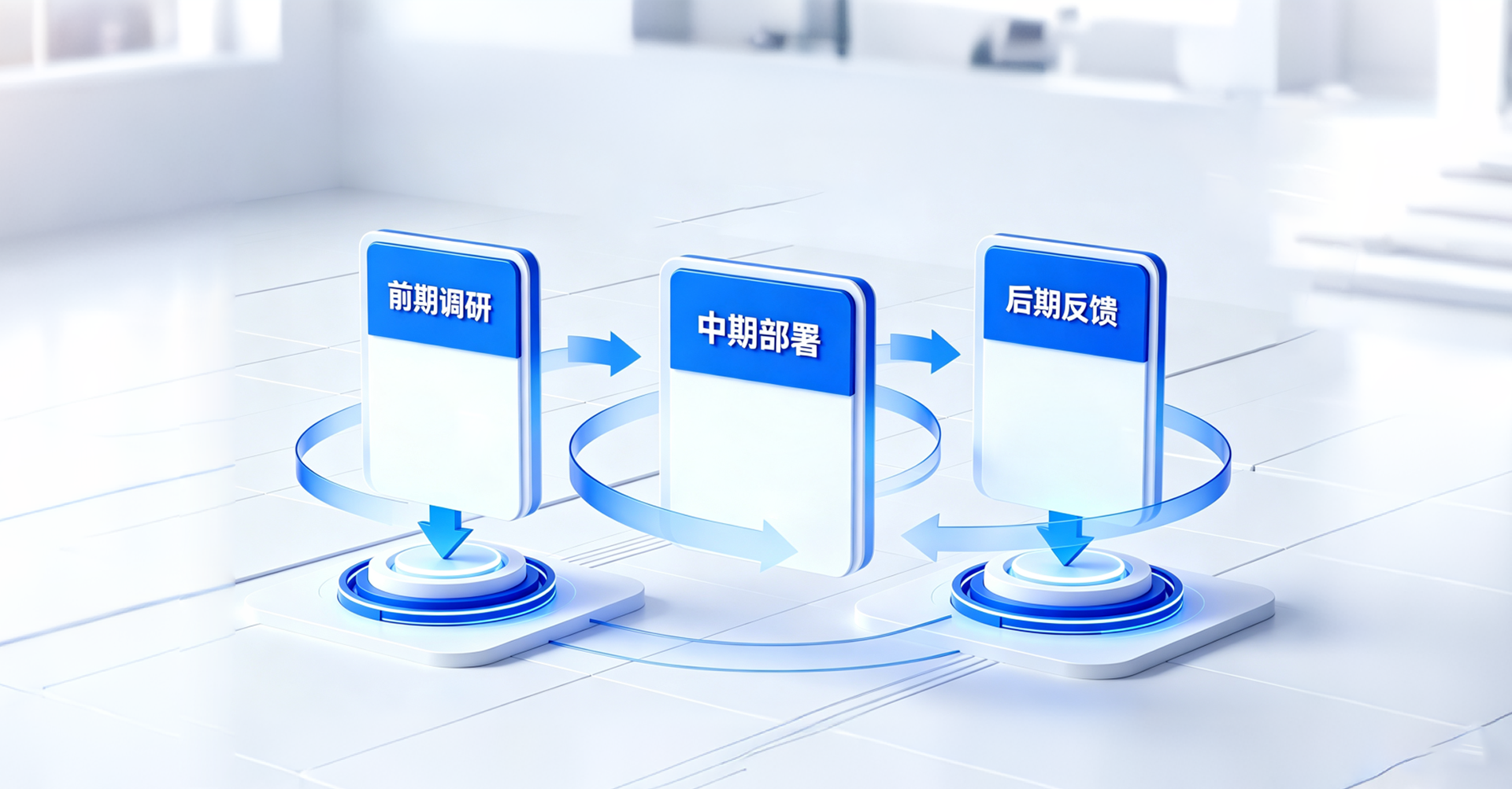 国曙服务流程：前期调研、中期部署、后期反馈